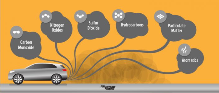 What Comes Out Of A Tailpipe Anyway Fuel Freedom Foundation