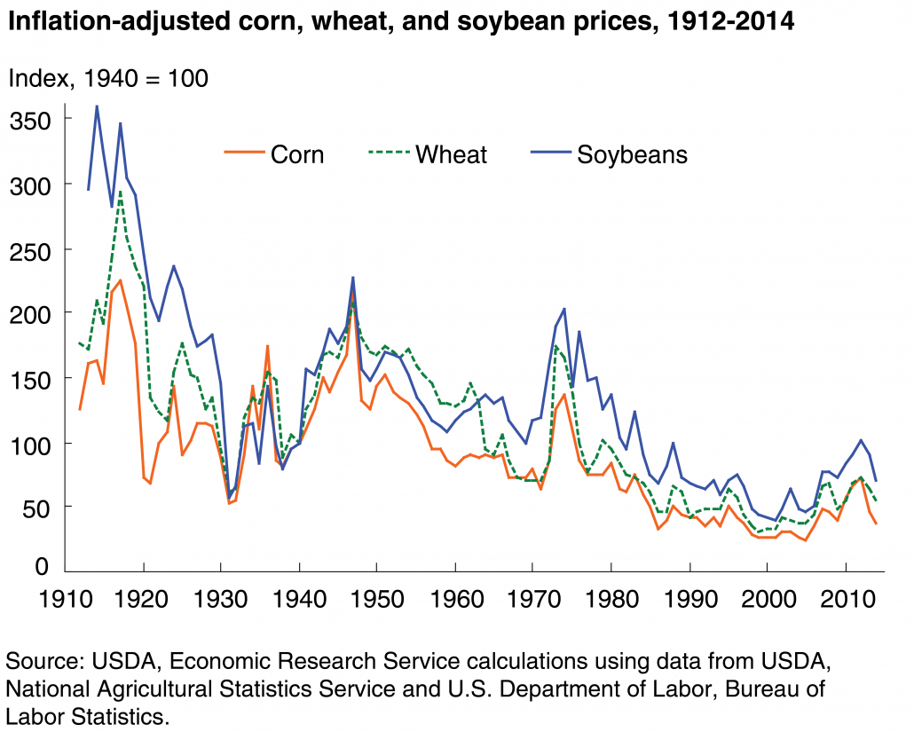 Food vs. fuel: It's not what you think